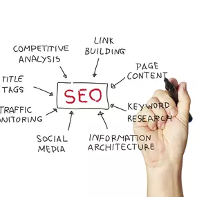 Search Engine Optimization Services