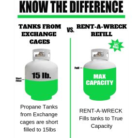 We FILL tanks all Year Long!
#propane #eriepa #rentawreck #alwayscheaperthanexchange