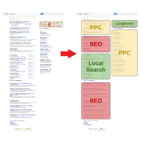 Search Engine Marketing includes Search Engine Optimization (SEO), Pay Per Click Advertising (PPC) and Local Marketing. These are the three ways a business appear in search engine results.