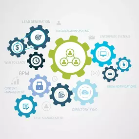 Automated tools, from domain management, hosting, to directory sync, ask us.