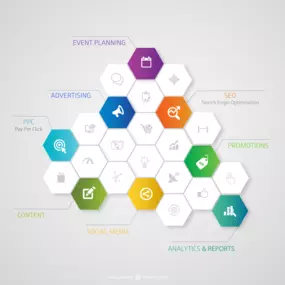 Marketing -- off line strategies,a nd on line strategies an implementation.