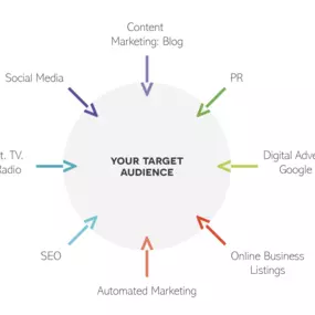 THE ART OF 360° MARKETING: WHY MULTICHANNEL MATTERS