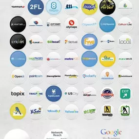 Thump Local manages business listings across the most visited business platforms.