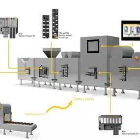 Bild von Turck BV