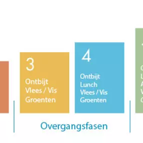 Diëtisten van Uffelen