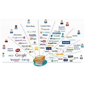 Local SEO - ActiveData Digital Marketing