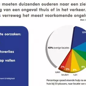 Enorm Smits IJzerwaren en Gereedschappen Dick