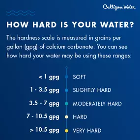 Culligan Water Conditioning of Danville, Kentucky -- Serving the Water Treatment Needs of Central Kentucky Since 1958