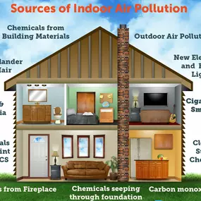 Bild von Berkeley Heating & Air Conditioning