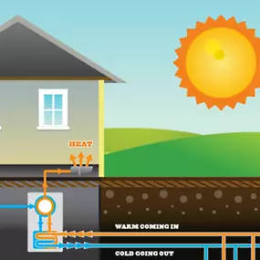 Bild von Berkeley Heating & Air Conditioning