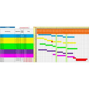 Project Planning in Excel