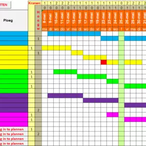 Project Planning in Excel