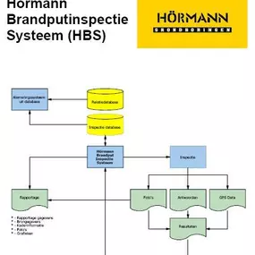 Hörmann Grondboringen BV