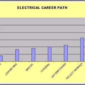 Bild von Atlantic Electric, LLC