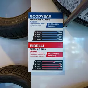 Bild von Tire Discounters