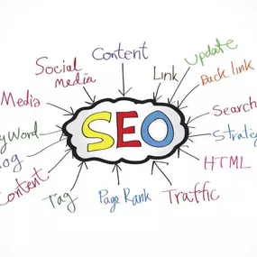 SEO can be complicated and cost you more money if it is done wrong. Hire a professional to do the work for you. 
Oregon Web Solutions - SEO - Portland                           
1717 NE 42nd Ave #3800
Portland, OR 97213
(503) 563-3028