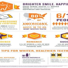 Whiter, Brighter Smile – Happier You Infographic