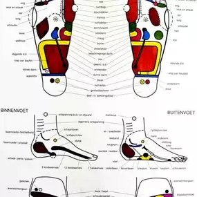 Anne-Miek Pedicuresalon