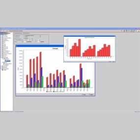 Meer inzicht, sturen op cijfers, met easyPOS software