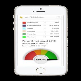 Altijd inzicht met de easyPOS Fashion App