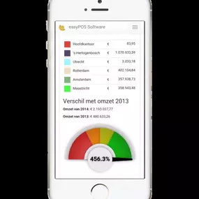Altijd inzicht met de easyPOS Fashion App