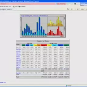 easyVorasOnline, voorraadbeheer met online programmatuur