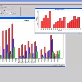 Meer inzicht, sturen op cijfers, met easyPOS software