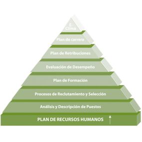 Pirámide actividades de Formark.jpg