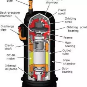 Bild von ACS Air Conditioning Systems