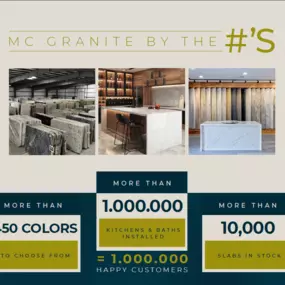 Bild von MC Granite Countertops Charlotte