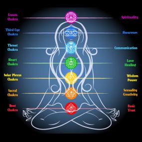 Chakra Reading & Balancing