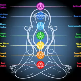 Chakra Reading & Balancing