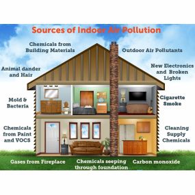 Bild von Assurance Heating & Air Conditioning, Inc.