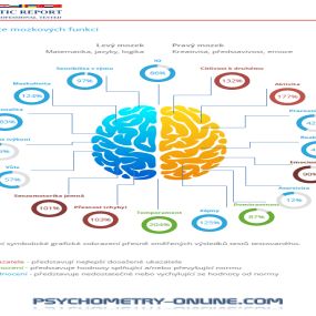 PSYCHOMETRY-ONLINE.COM