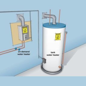 Bild von Washington Water Heaters, Heating & Air Conditioning