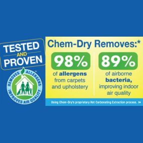 Did you know Chem-Dry uses Hospital Grade sanitizers? We can kill also viruses! During the Coronavirus outbreak, it is essential to have your home both clean and healthy. Call your local Chem-Dry today!
