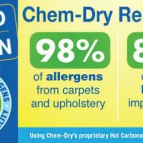 Did you know Chem-Dry uses Hospital Grade sanitizers? We can kill also viruses! During the Coronavirus outbreak, it is essential to have your home both clean and healthy. Call your local Chem-Dry today!