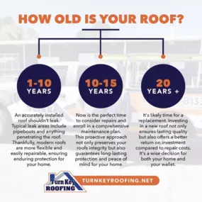 Turn Key Roofing and Home Improvements