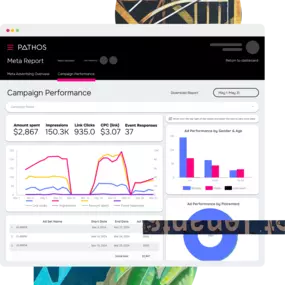 PATHOS Reporting and Insights