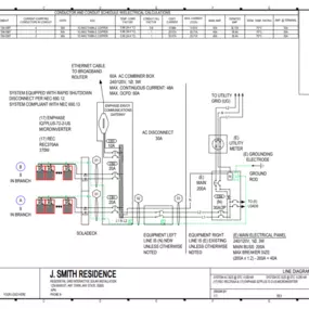 Bild von Avila Solar Drafting LLC