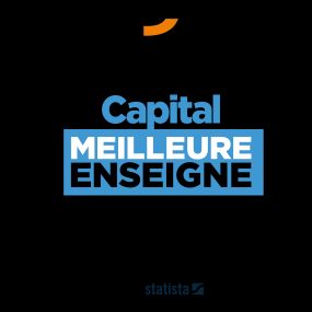 SIXT obtient le Label Capital de la meilleure enseigne 2022 dans la catégorie location de voiture.