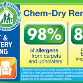 All of our products are environmentally safe and remove allergens and bacteria found in your home. Contact us for all of your commercial cleaning needs!