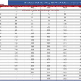 Residential Heating Oil Tank Measurement Chart - Oil Tank Contents Estimator  Learn more: http://allamericanenviro.com/determine-residential-heating-oil-tank-size-home-oil-tank-size-chart/