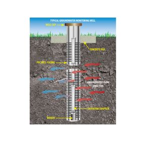 Monitoring Wells Installation