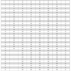 Residential Heating Oil Tank Measurement Chart - Oil Tank Contents Estimator  Learn more: http://allamericanenviro.com/determine-residential-heating-oil-tank-size-home-oil-tank-size-chart/